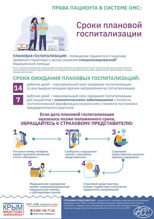 1. КМС Сроки плановой госпитализации